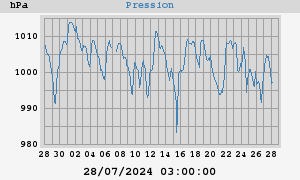 barometer