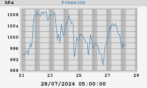 barometer